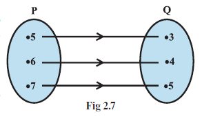 Page 36 Chapter 2 Class 11th Non-Rationalised NCERT 2019-20